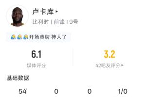 带黄入场卢卡库半场数据:3分钟染黄 1射0正 预期进球0.03