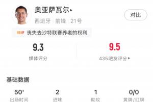 状态火热!奥亚萨瓦尔半场数据:5次射门打进2球,1助攻,1中框