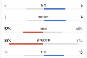 世界杯直播_世界杯免费直播在线直播_世界杯在线观看无插件